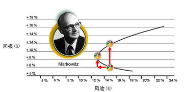 如何用python实现Markowitz投资组合优化