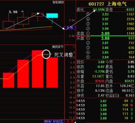 上海电气后期走势如何