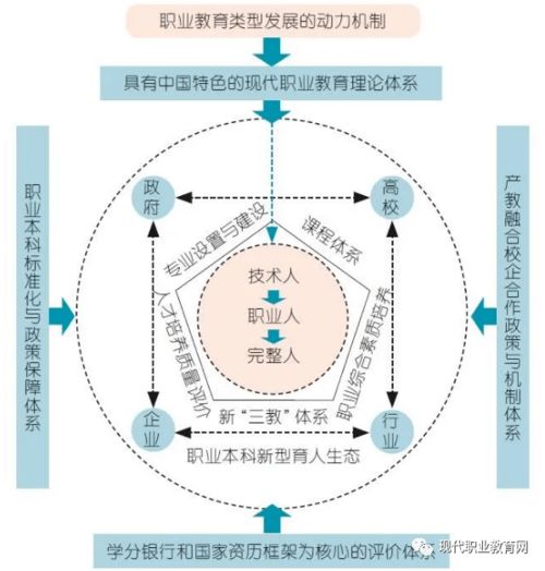 本科层次职业教育人才培养的现实困境 目标定位与路径突破