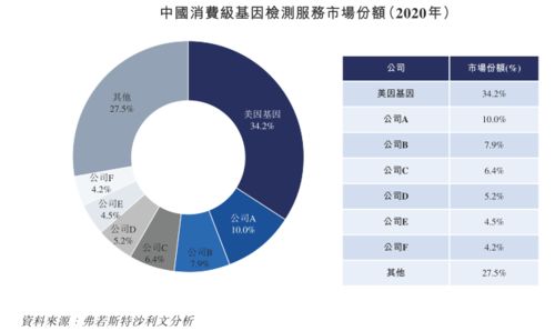 在国内上市的基因检测公司有几家?