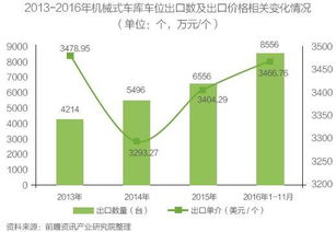 关于停车场建设相关的几点政策知识(山西省公共停车场建设标准)