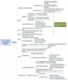 考研政治大纲怎么写范文-考研政治哪些模块？