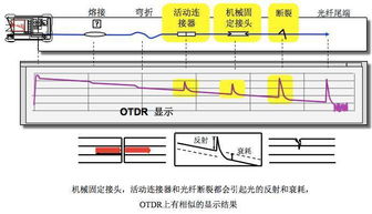 伪增益是什么(伪差是什么意思?)