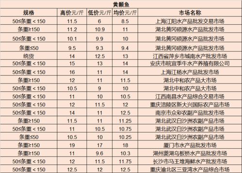 新鲜快讯!烟草批发市场价格多少钱“烟讯第1160章” - 4 - 680860香烟网