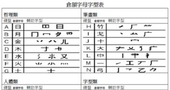 仓颉输入法对照表 信息图文欣赏 信息村 K0w0m Com