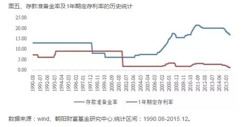 市场组合的预期收益率是10%，无风险利率为3%。