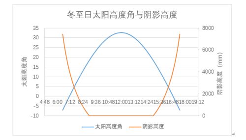 北京一年的太阳高度角具体数值如何 图片欣赏中心 急不急图文 Jpjww Com