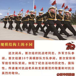 93阅兵对比国庆阅兵七大不同点 礼炮摆放有内涵 