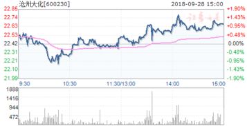 st化工还会强势么，一个月左右大概目标价能到多少