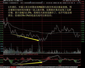 中国股市工商银行连续下跌股价创4年新低是机会吗,工商银行大盘下跌了吗