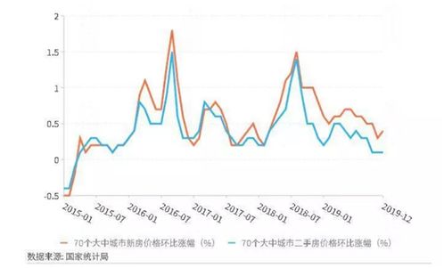 2023年,房地产行业将迎来新消费格局