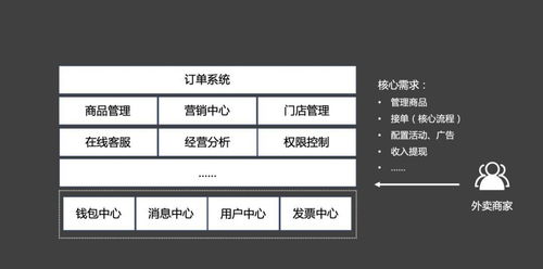 万字长文解析 如何做好TO B产品