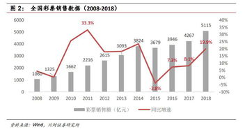 彩票属于证券范畴吗？