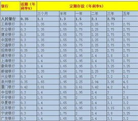 基金我买10000 利率4% 一年能赚多少