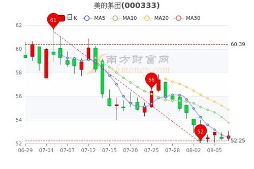 换手率、市盈率，多少才算高，买高好还是低好？