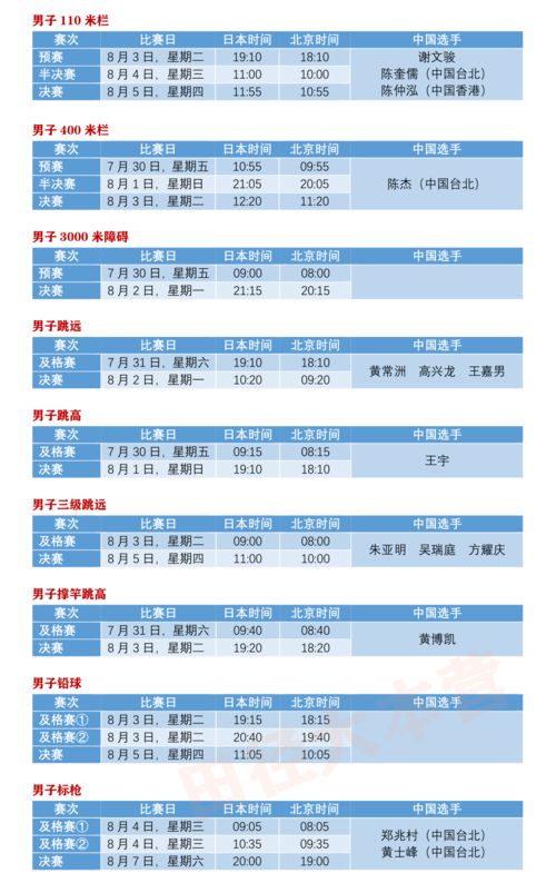 7月30日奥运会赛程