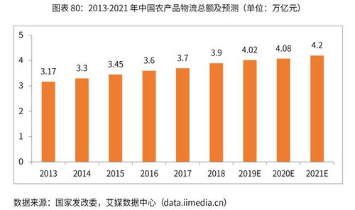 艾媒报告 2019 2022年中国冷链物流行业剖析及发展前景分析报告