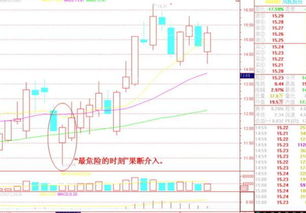 短线炒币看什么指标,炒币1分15分30分60分口诀