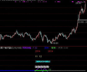 有谁知道怎么调出通达信3日涨幅榜