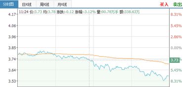 大家看新湖中宝：分红、赠股之后、股价会下跌多少?