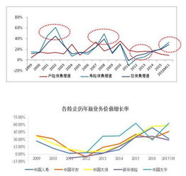 保险类股票如何估值