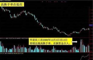 换手率3.14%是不是主力在吸筹，大神来指点下啊