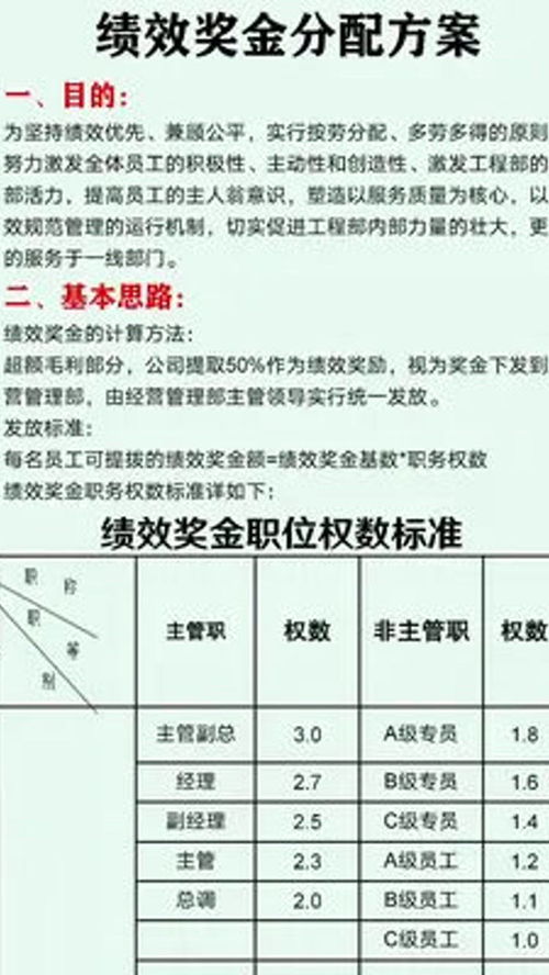 生产运营绩效考核及奖金分配办法试行版(运营如何设置奖金提醒服务)