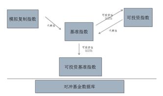 什么是对冲基金，我想知道他的操作或者说原理，请给详细的总结。