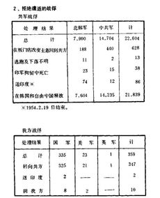 有哪些关于韩国的冷知识 