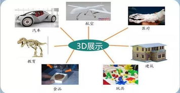 读懂5G趋势,抢占3D先机