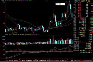 在大盘跌的情况下出现长长的上影线是不是第二天会跌？