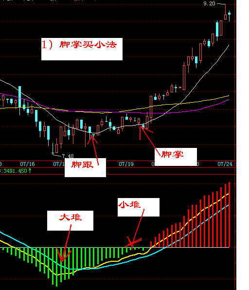 黑马王子的短线炒股战法好吗？这种高胜率的短线战法掌握起来的难度大吗？