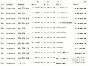 天涯明月刀游戏时辰与现实时间对照表