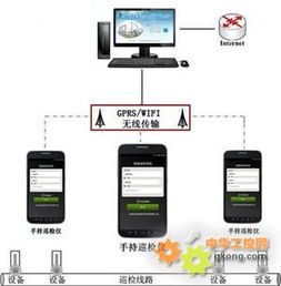 手机巡检系统,引领现代企业设备管理新潮流