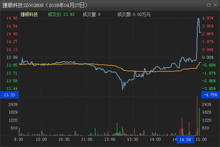 股价开盘时候为什么会跳空高开和低开