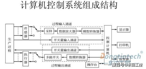 操作系统属于计算机的软件系统。（ ）