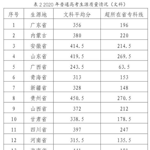 它是全国唯一一所以人名命名的医学专科院校,适合低分想学医的