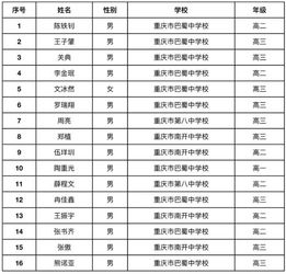 权威发布 2019全国数学联赛重庆省队名单公示 竟全被3所中学占位