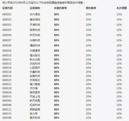 折算率为零的股票好不好炒