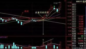 当反弹或是反转的第一根阳线就是涨停板或是9个以上的大阳线时。9个以上的大阳线是什么意思