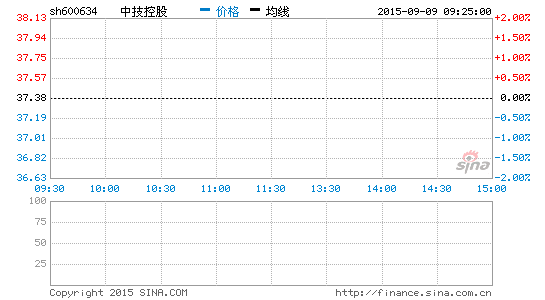 中技控股重组会大涨？