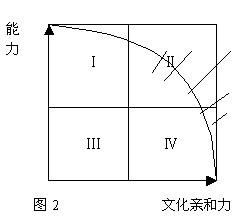 28现象是指？二八现象