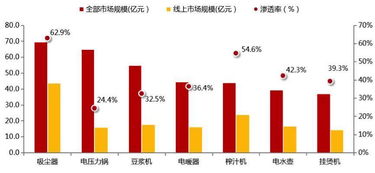 新三板既然是转让股权，那一般是转让公司多少百分的股权呢？