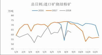 关注广发期货：铁矿石盘面高位震荡，注意910一线压力