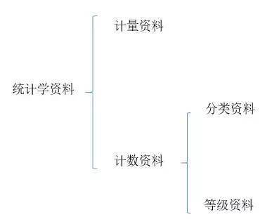 你没看过的傻瓜统计学