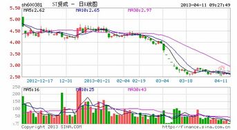 股票变成了*st，卖出被冻结怎么办?