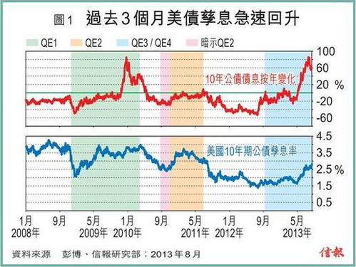 接受监证会调查的股票会不会下跌或者停牌、退市?