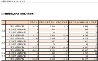 社保基金开的a股账户和我们散户开的账户是不是一样的，还是有区别的？？？