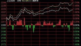 简单算术股价指数方法有哪些？计算公式是什么