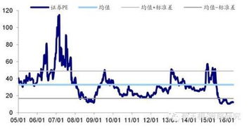 买券商股为什么要等券商大股东增持后才开始